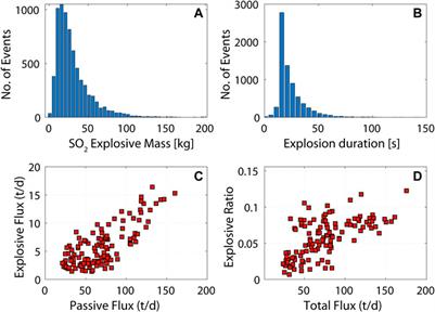 Spatio-temporal changes in degassing behavior at Stromboli volcano derived from two co-exposed SO2 camera stations
